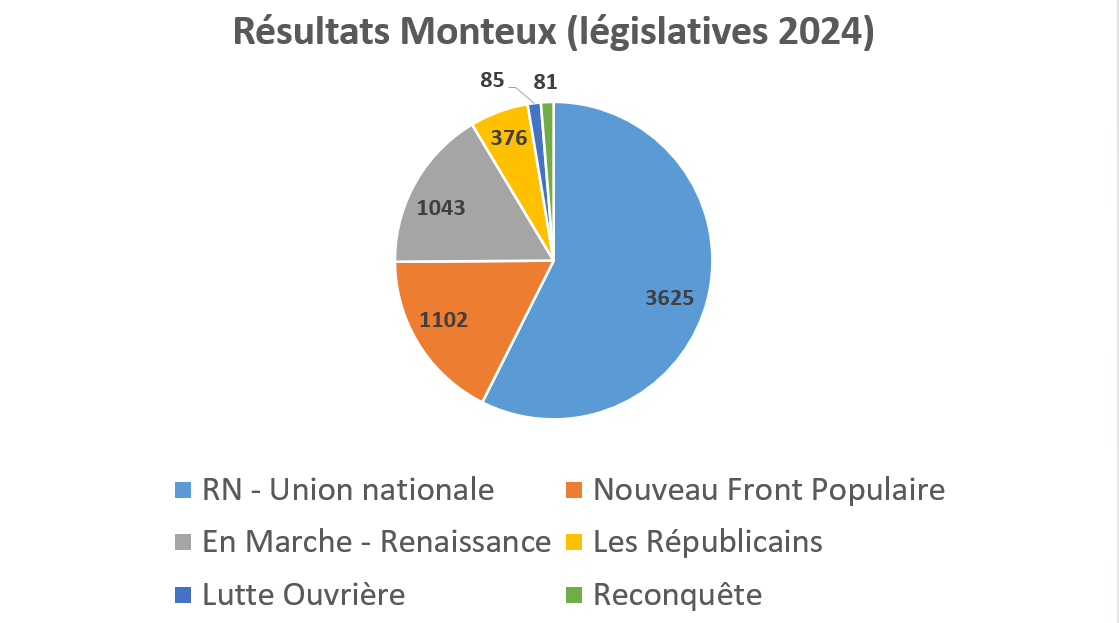 Résultats législatives 2024 – Monteux